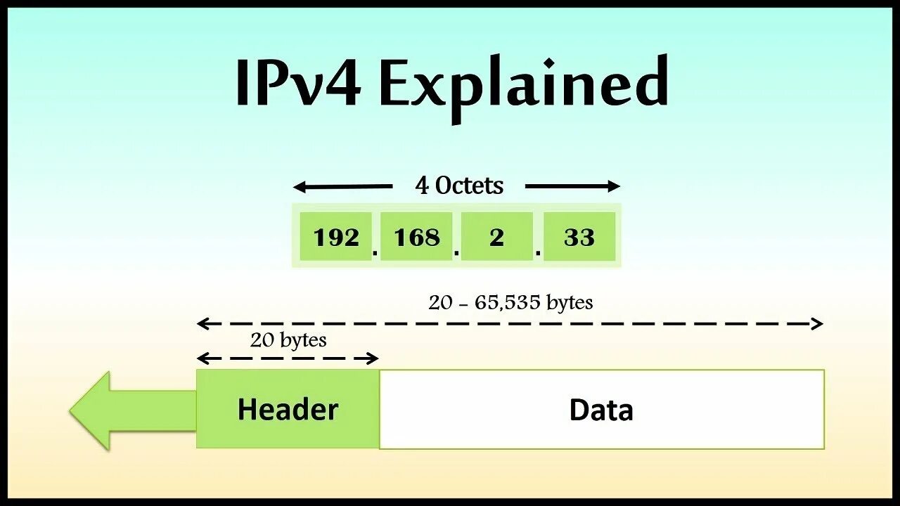 Ipv4 получить. Ipv4 address. Ipv4 строение. Ipv4 IP адрес. Протокол ipv4.