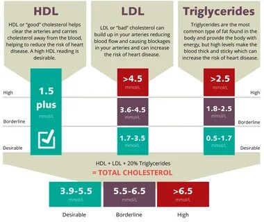 Ldl Cholesterol Levels Chart IndiaIndian. 