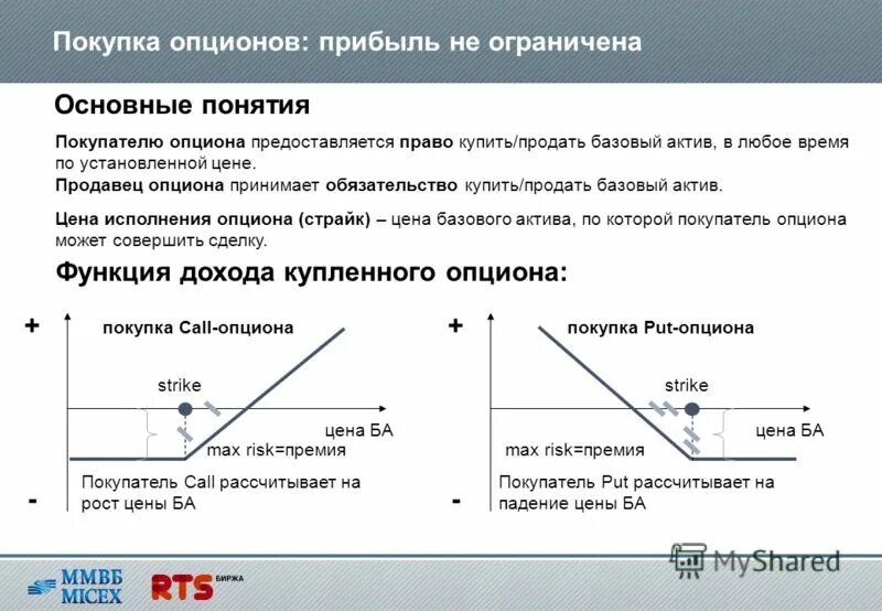 Опцион доходность. Текущая стоимость опциона. Опцион покупателя это. Виды опционов. Покупатель и продавец опциона.