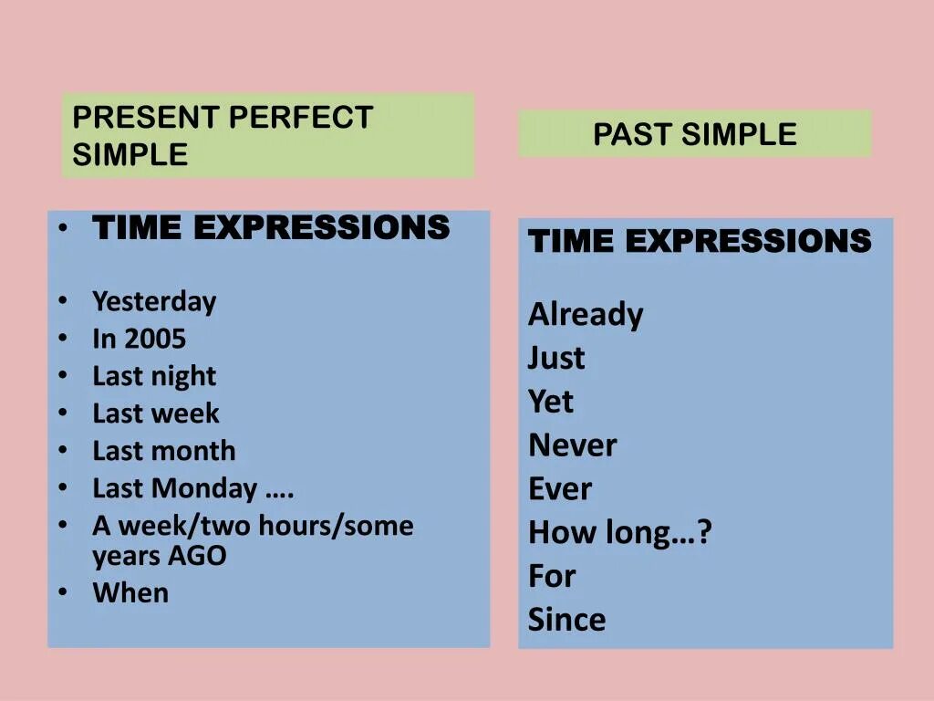 Present perfect simple. Present perfect past simple time expressions. Маркеры past simple и present perfect. Слова маркеры past simple и present perfect. Simple expression