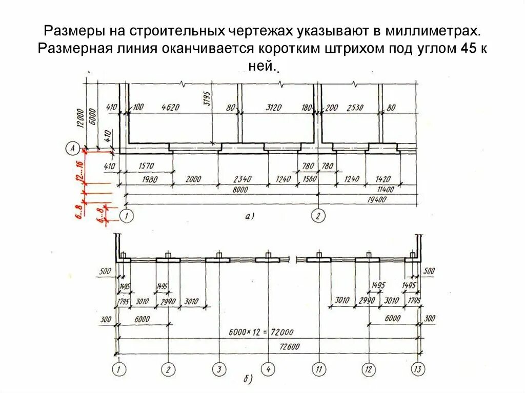 Как ставить Размеры строительный чертеж. Нанесение размерных линий на строительных чертежах. Нанесение размеров на архитектурно-строительных чертежах. Как проставлять Размеры на строительном чертеже. Толщина ширина длина линия