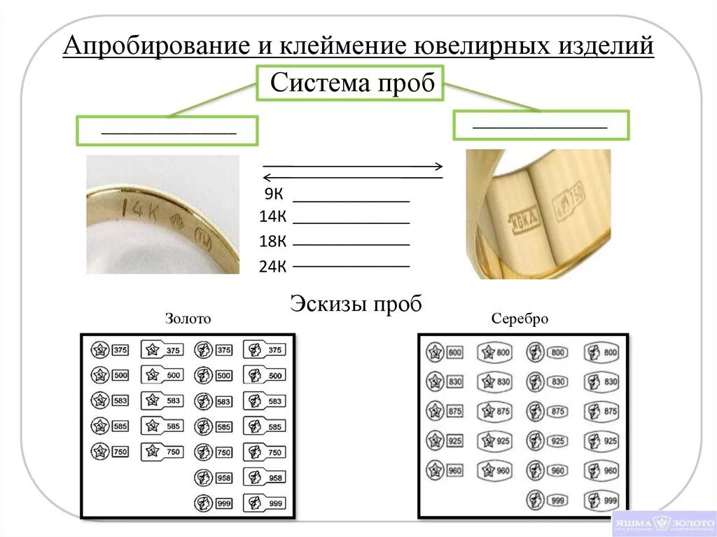 Опробование и клеймение ювелирных изделий. Маркировка ювелирных изделий. Маркировка ювелирных украшений. Апробирование ювелирных изделий что это. Сделать пробу золота