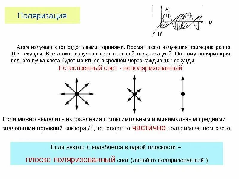 Полная поляризация. Поляризованный атом. Поляризованный пучок света. Поляризация это простыми словами. Атом излучает свет.