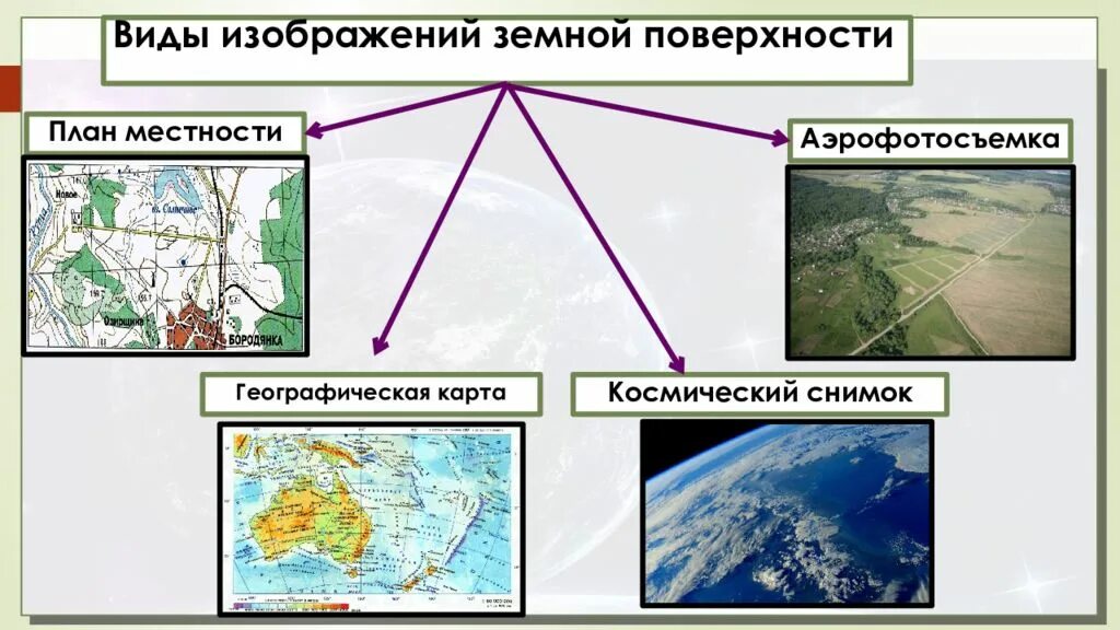 Виды изображений