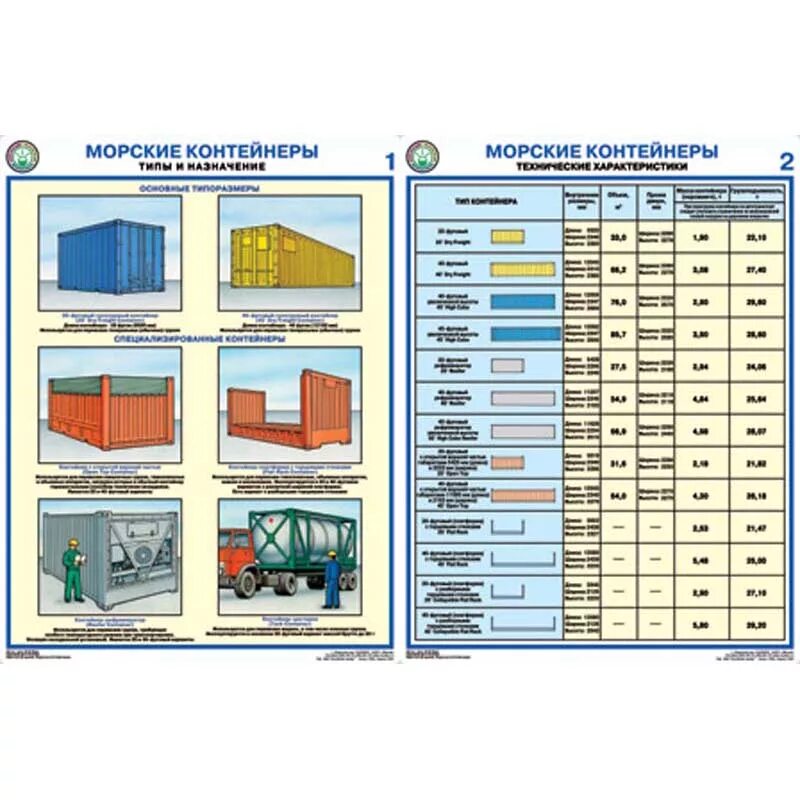 Типы контейнеров. Типы морских контейнеров. Габариты контейнеров для перевозки. Контейнеры для грузоперевозок габариты. Толщина морского контейнера