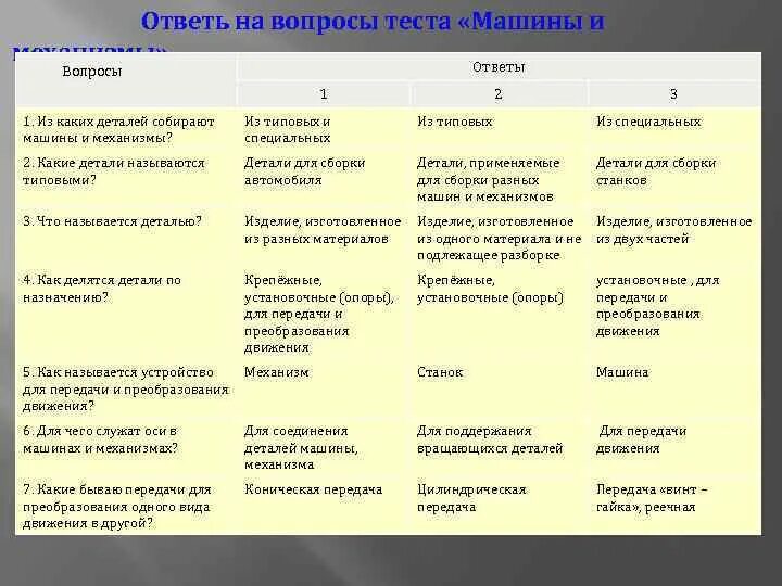 Механизмы передачи и преобразования движения. Какие механизмы передачи движения. Виды механизмов движения. Преобразования движения движения.