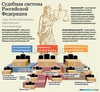 Высшей инстанцией по уголовным делам является