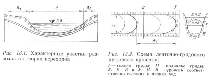 Переход на другую частоту