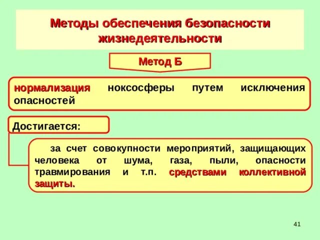 Какими методами обеспечиваются. Методы обеспечения безопасности БЖД. Нормализация ноксосферы путем исключения опасностей достигается. Средством реализации метода нормализации ноксосферы является. Методы нормализации ноксосферы.