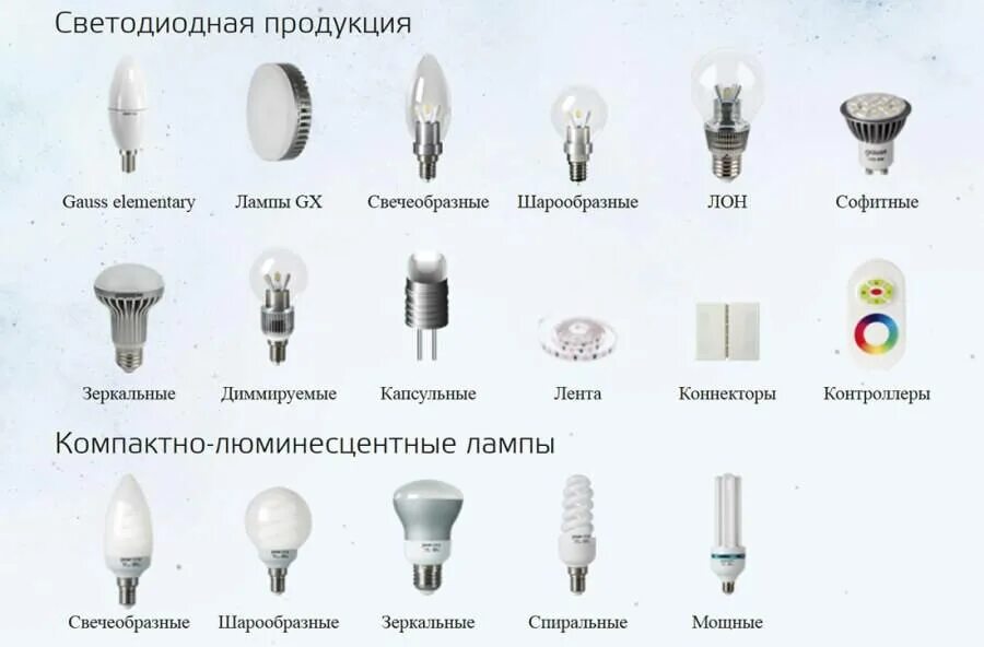 Как отличить лампы. Типы цоколей светодиодных ламп 220 вольт. Цоколи светодиодных ламп 220в. Цоколь е14 светодиодных ламп вт3. Типы цоколей галогенных ламп 12 вольт.