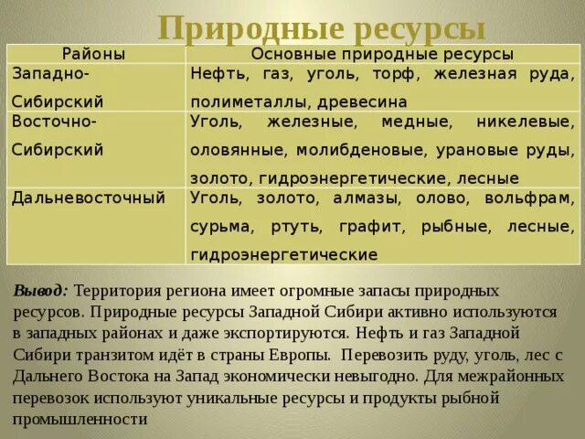 Характеристика природных ресурсов Сибири. Природные ресурсы Западной и Восточной Сибири. Природные ресурсы Западной Сибири и Восточной Сибири. Оценка природных ресурсов Западной и Восточной Сибири. Природные ресурсы восточной сибири таблица 8