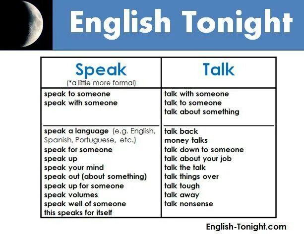 Said употребление. Различия say tell talk speak. Разница между tell и talk. Разница глаголов say tell speak talk. Tell speak разница.