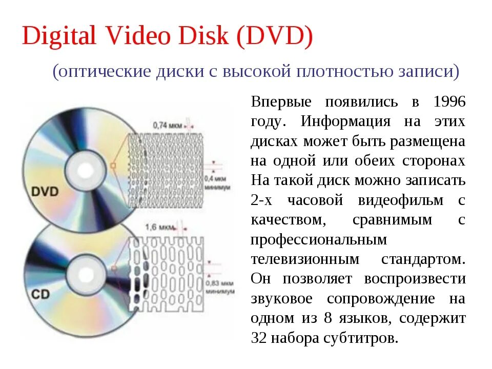 Таблица про СД И двд диски. Оптический диск. Запись информации на оптический диск. Оптический диск двд. Что значит компакт