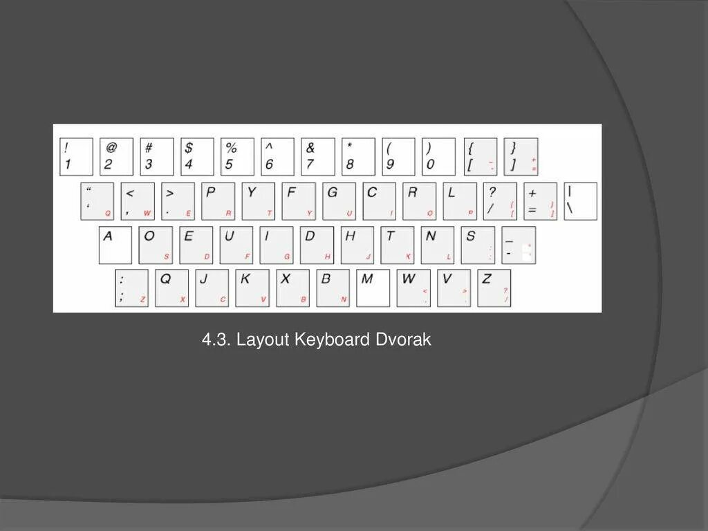 Раскладка клавиатуры Дворака. Раскладка клавиатуры Dvorak. Клавиатура Дворака русская. Русско немецкая раскладка клавиатуры. Немецкая раскладка
