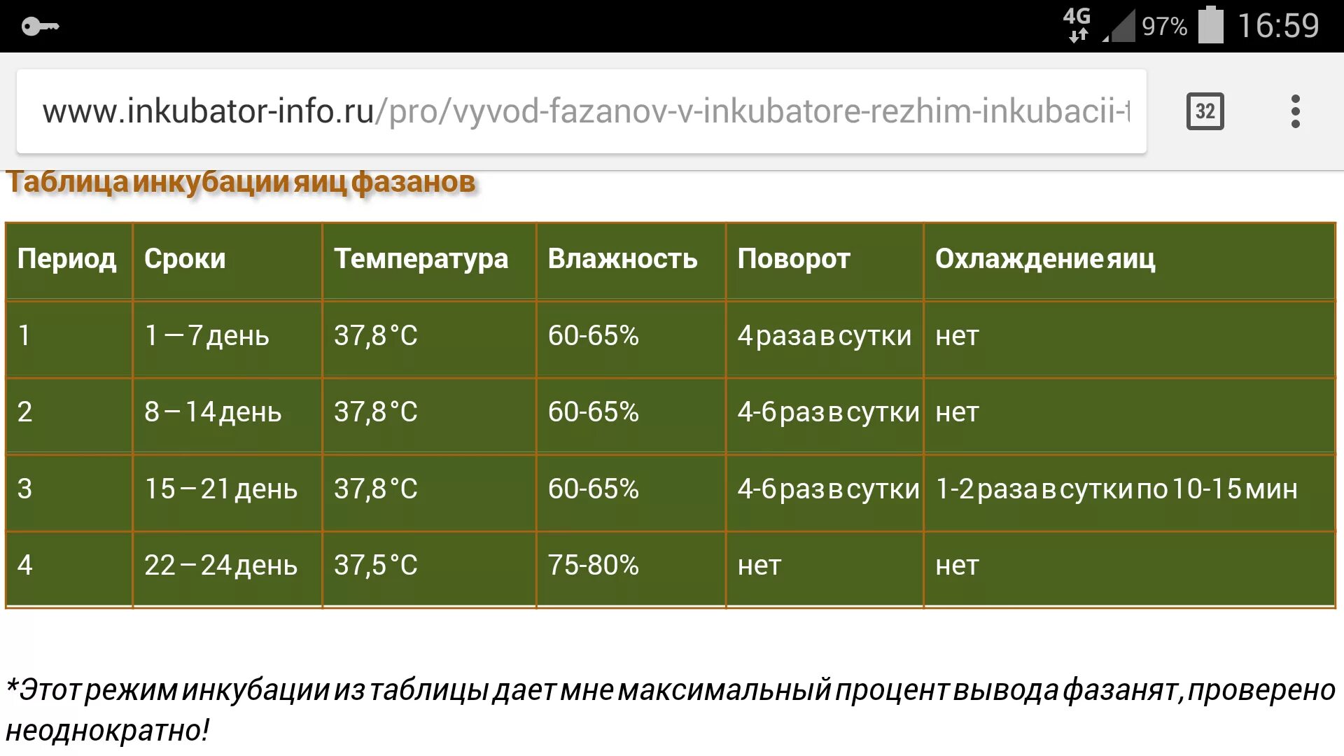 Сколько градусов инкубаторе. Режим инкубации фазанов. Таблица инкубации фазаньих яиц в инкубаторе Несушка. Таблица инкубации перепелиных яиц в инкубаторе. Режим инкубации яиц фазана в домашних условиях.