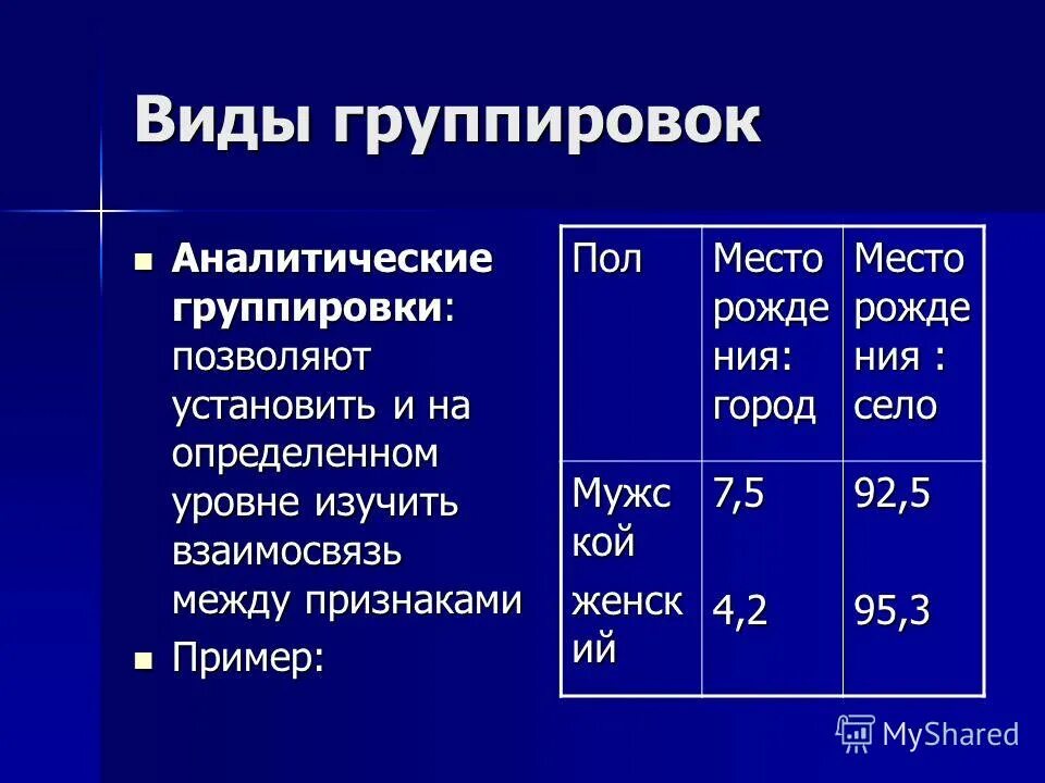 Структурная и аналитическая группировка