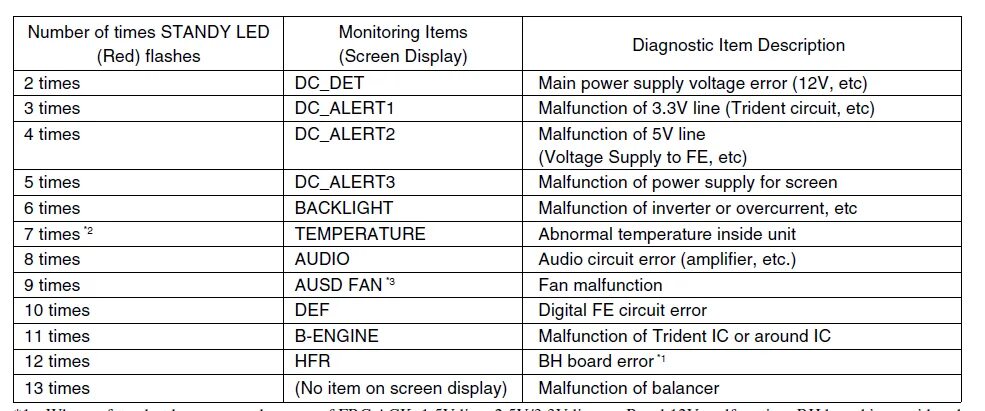 Ошибки телевизора сони. Sony KLV-26nx400 коды ошибок. Board Error.