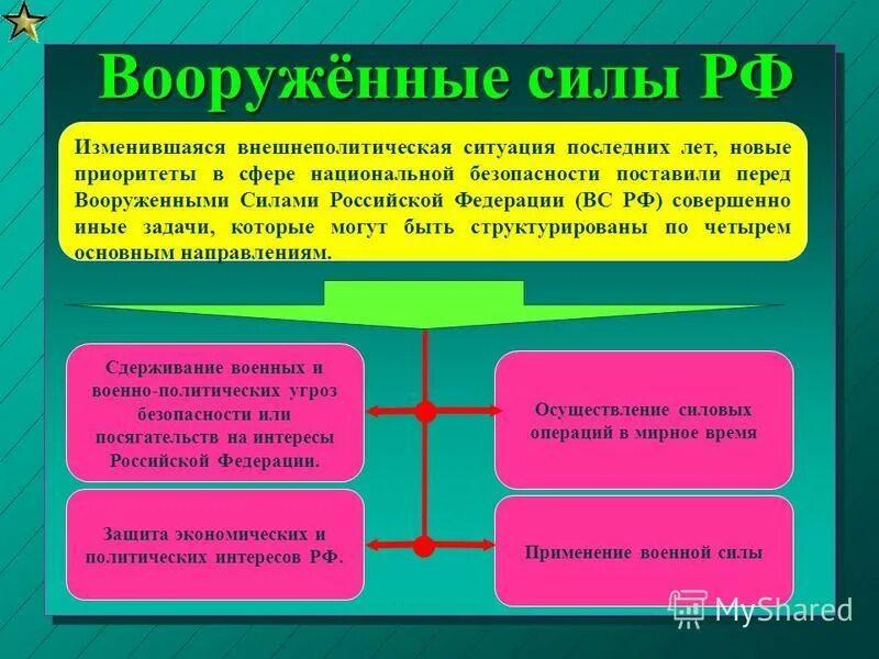 Задачи вс рф в мирное время