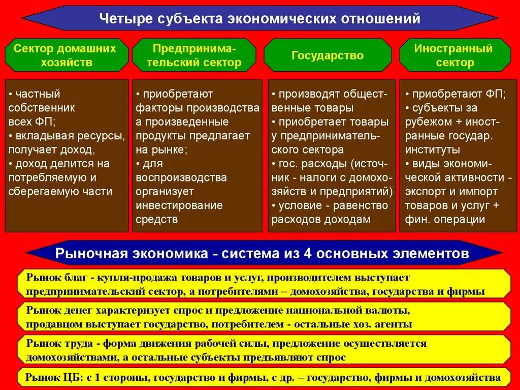 Какие есть субъекты экономики