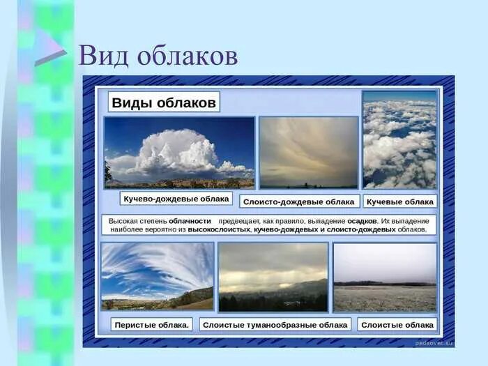 Средняя высота облаков. Виды облаков перистые Кучевые Слоистые. Облака Кучевые перистые Слоистые. Слоисто дождевые облака описание. Таблица Кучевые Слоистые перистые облака.