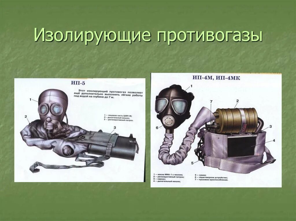 изолирующий противогаз используют