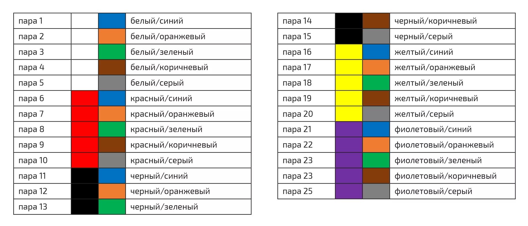 Цвета автомобильных проводов. UTP 25 пар расцветка кабель. Расшивка ТПП 50х2 по цветам. Расшивка ТПП 100х2 по цветам. Расшивка кабеля UTP 25х2.