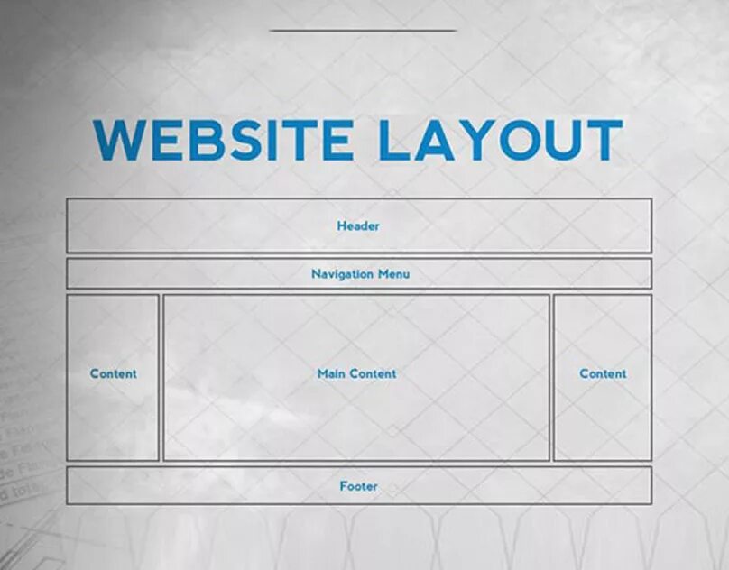 Website Layout. Лейаут веб-сайта. Web Page Layout. Лейаут это веб дизайн. Main layout