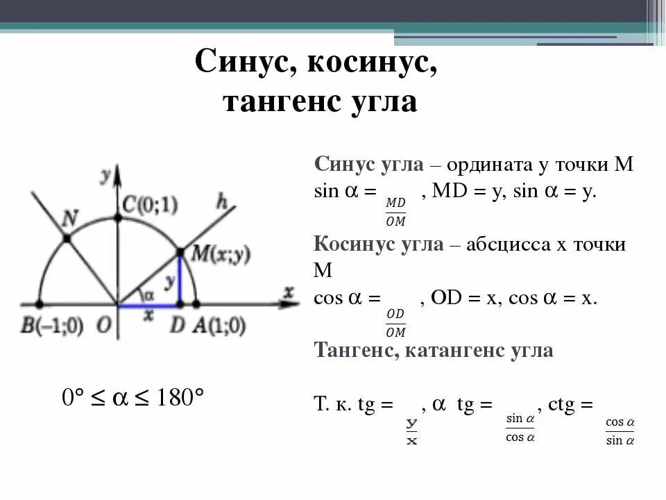 Синус. Косинус. Синус косинус тангенс угла. Как найти синус косинус и тангенс угла. Найти косинус синус тангенс угла альфа