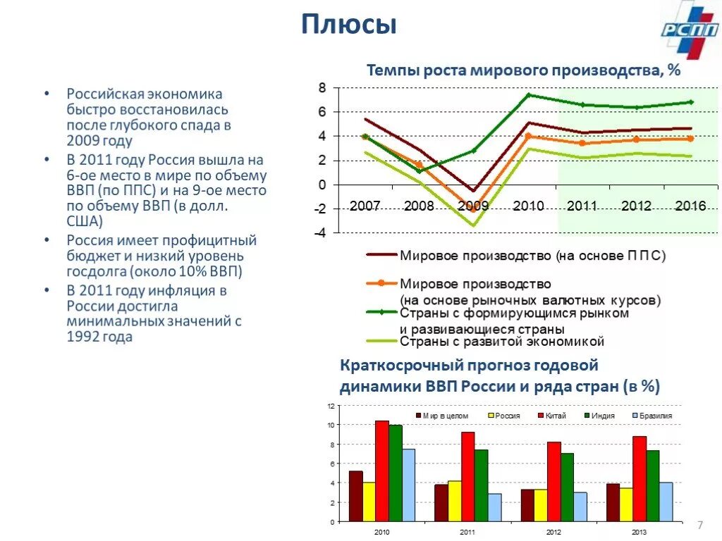 Плюсы экономики россии