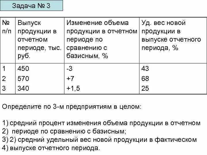 Изменения по сравнению с базисным. Изменение количества выпущенной продукции,. Отчетный период. Как найти базисный период если есть отчетный. Фактический выпуск в отчетном периоде формула.