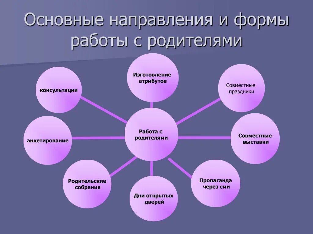 Направление и форма работы с родителями. Фори мы работы с детьми. Формы работы с детьми. Формы работы с малышами. Основные формы работы с детьми.