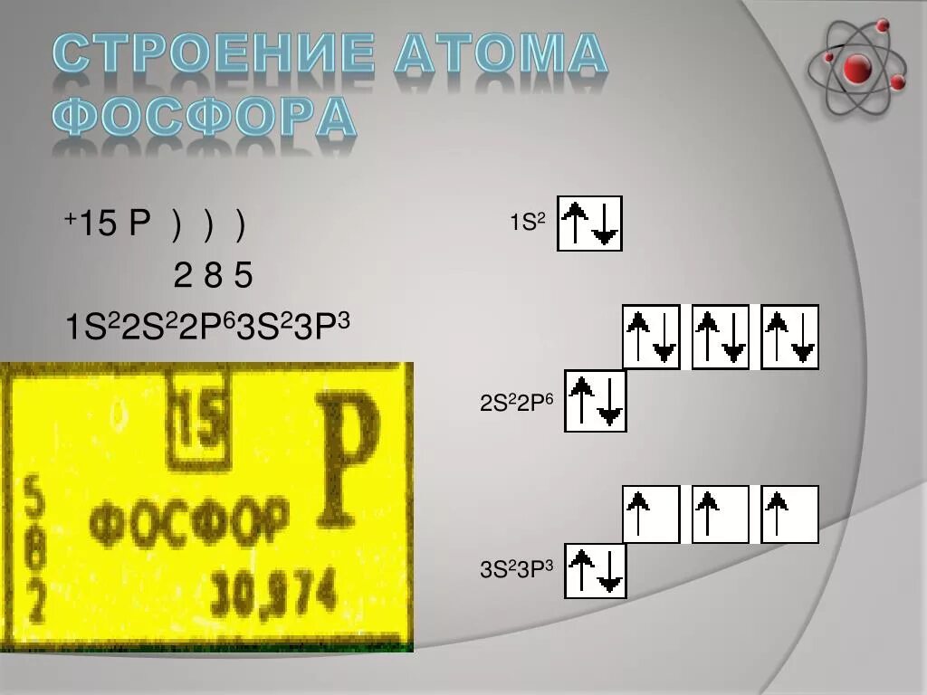 Строение атома элемента фосфор. 3s23p6 элемент. 1s 2s 2p 3s 3p 3d таблица. Строение атома фосфора. Строение атома p фосфора.