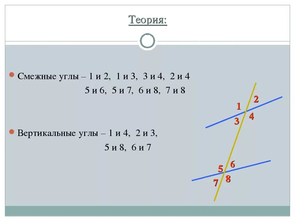 Смежные углы. Что такое смежные углы в геометрии. Снежный угол геометрия. Смежные и вертикальные углы теория.