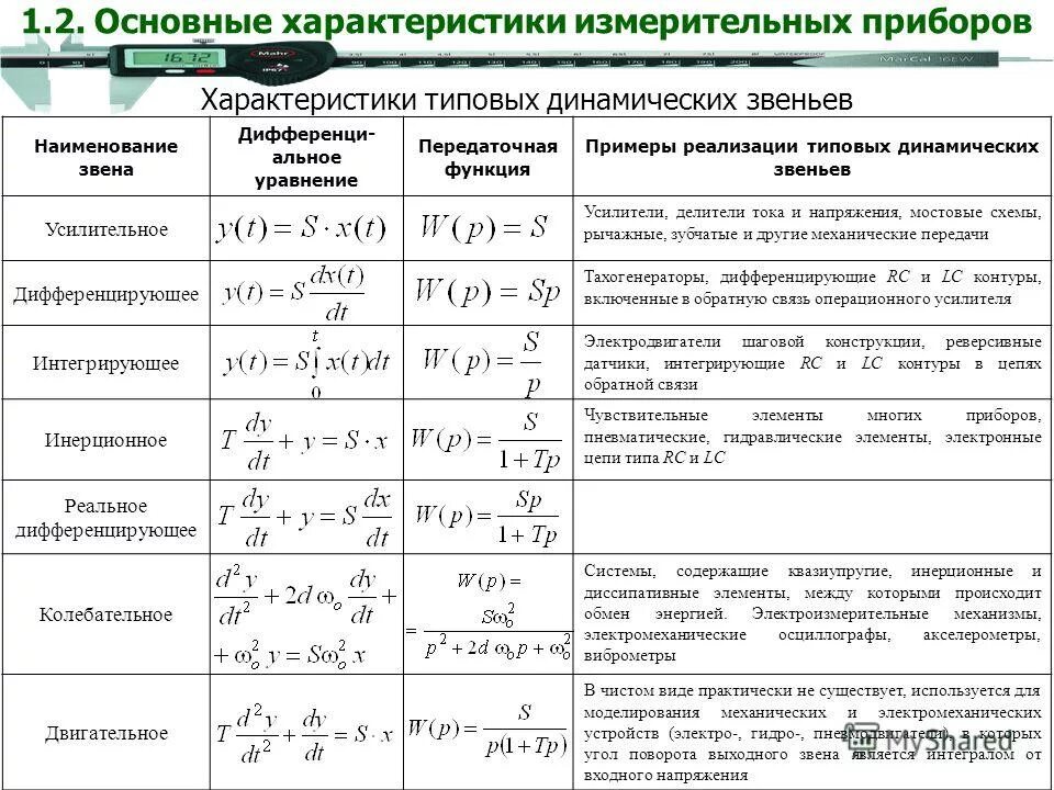 Типовые передаточные функции. Таблица звеньев передаточной функции. Передаточная функция насоса. Функции звеньев. Уравнения типовых динамических звеньев.