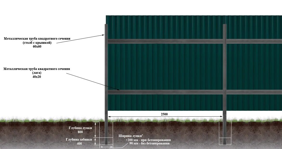 Сколько стоит сделать забор из профлиста работа. Столб оцинкованный 60х40 2 метра для 3д забора. Забор из профлиста с металлическими столбами схема. Ограждение профлист схема. Монтаж забора из профнастила.