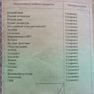 Что пишут после 9
