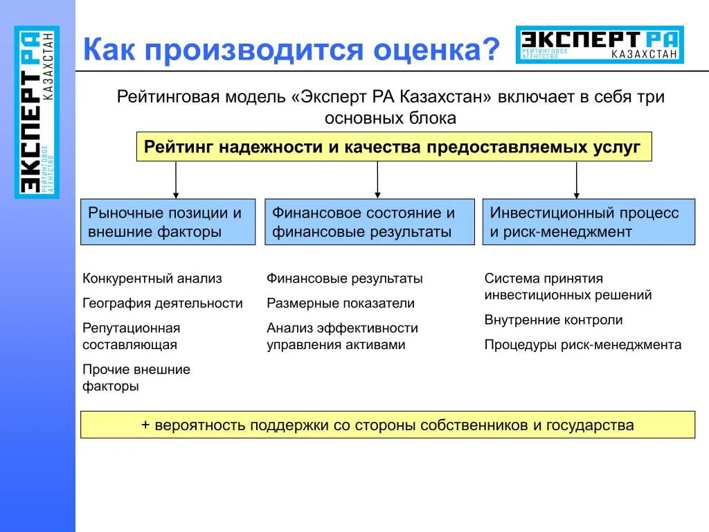 Основные модели оценки. Рейтинговая модель. Как производится оценка. Модели рейтинговой системы. Модель эксперта.