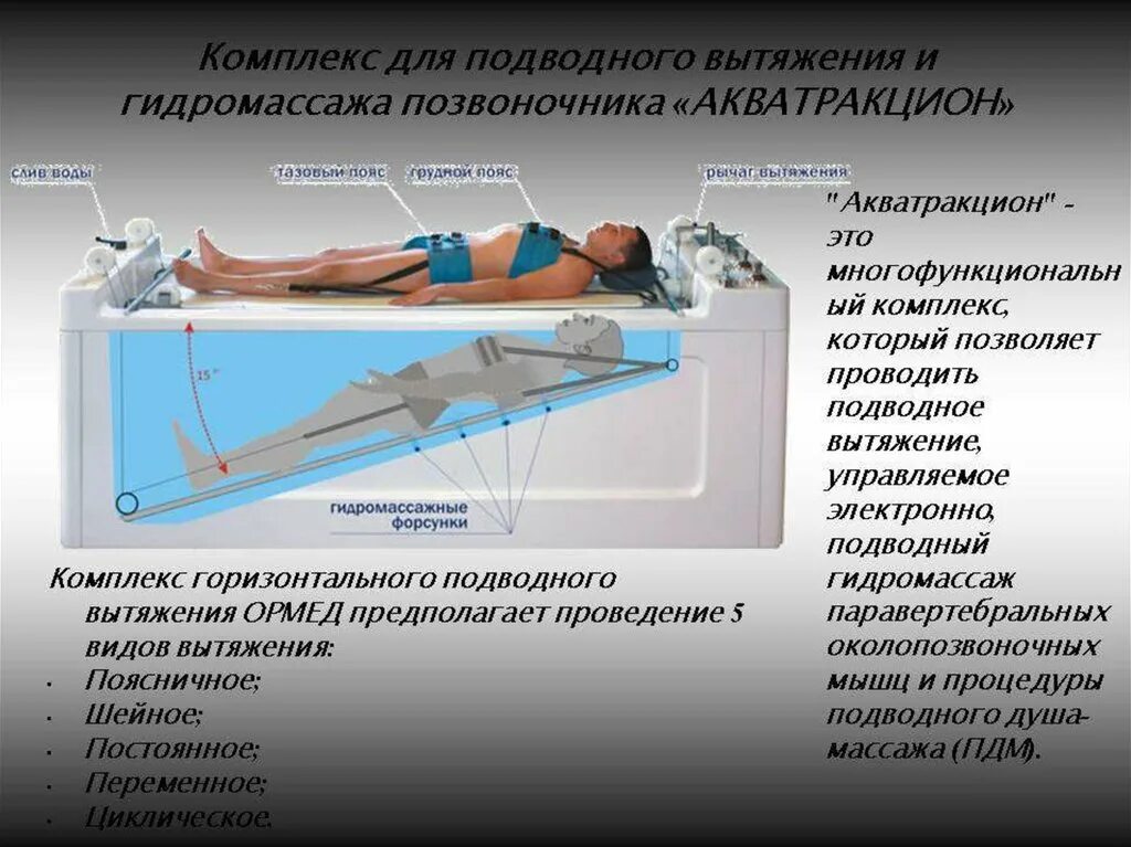 Подводное вытяжение позвоночника. Подводное горизонтальное вытяжение. Подводное горизонтальное вытяжение позвоночника в санаториях. Горизонтальное вытяжение позвоночника. Ванна при остеохондрозе можно