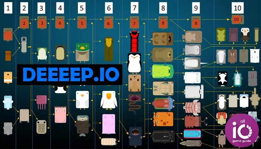 Deeeep эволюция. Deeeep io ио. деееп ио эволюция. Deep io рыбы. Deeep.