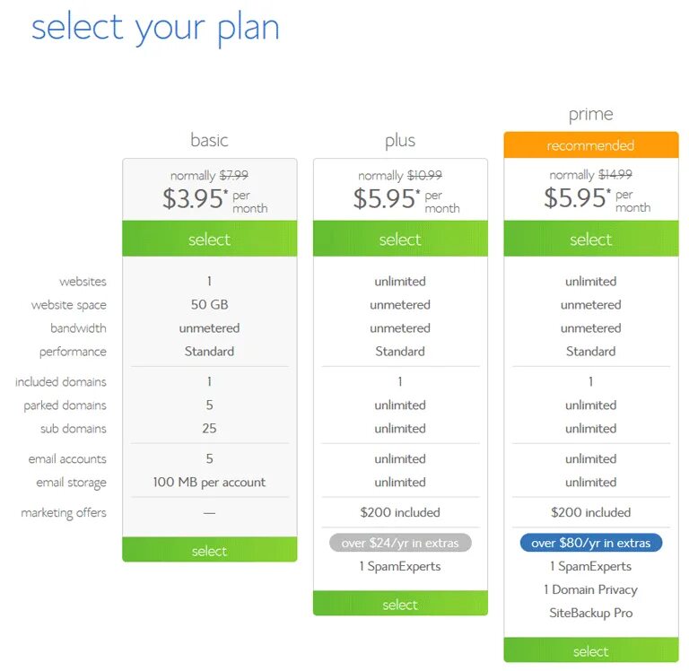 Website performance. Subscription plan. Website performance. Cloudflare меню. Premium apps.