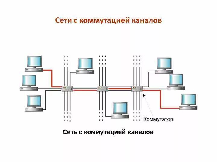 Канал сети