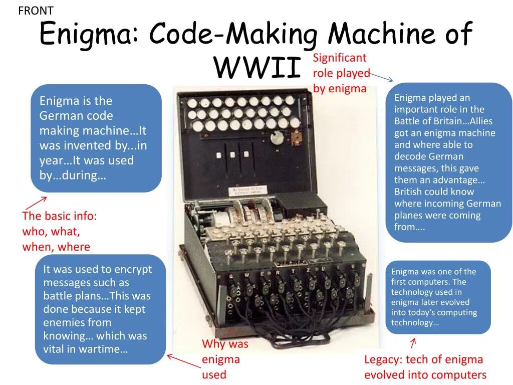 Enigma code. Enigma Machine Декодер\. Enigma (German Band). Энигма презентация.