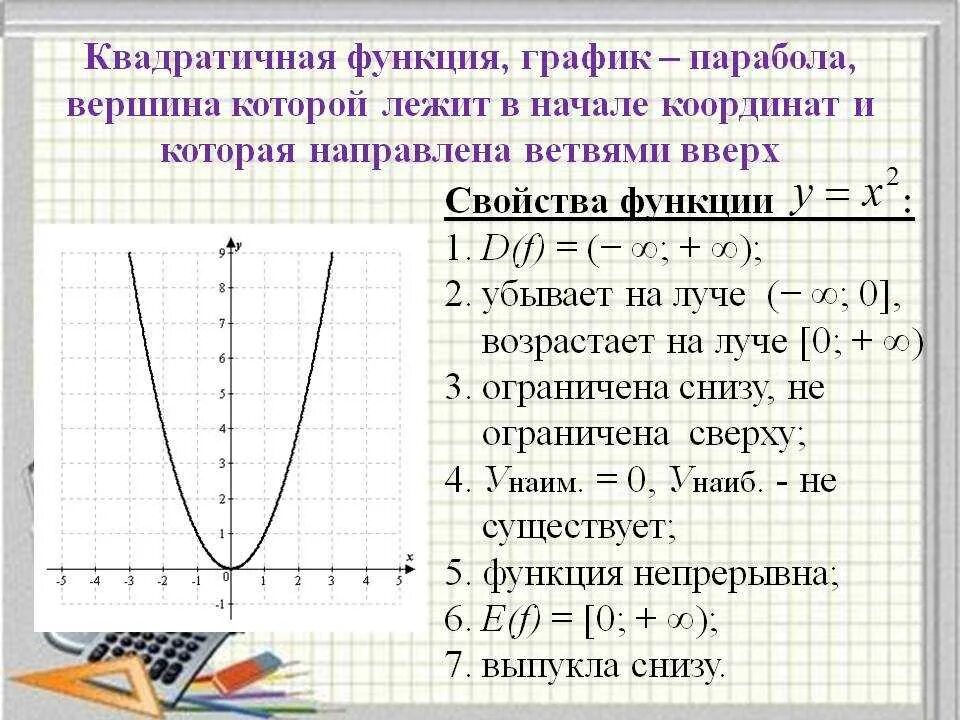 Построить параболу квадратичной функции. Свойства Графика параболы квадратичной функции. Квадратичная функция график парабола. Как понять по графику функции что это парабола. Квадра ная функция график.