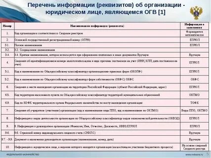 Код собственности окфс
