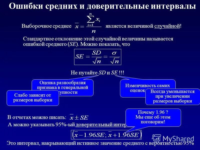 Верхняя граница доверительного интервала формула. Доверительный интервал при доверительной вероятности. Доверительный интервал для стандартного отклонения. Доверительные интервалы показателя а.