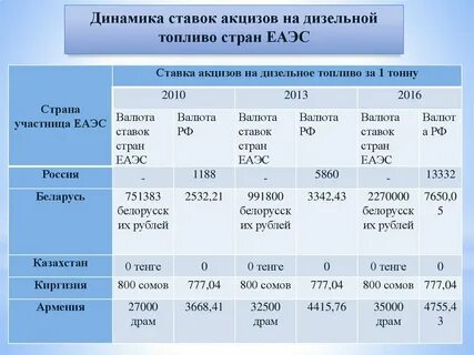 Топливо без ндс