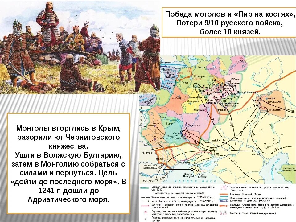 Монгольская Империя и изменение политической. Монгольская Империя презентация. Историческое наследие монгольской империи кратко
