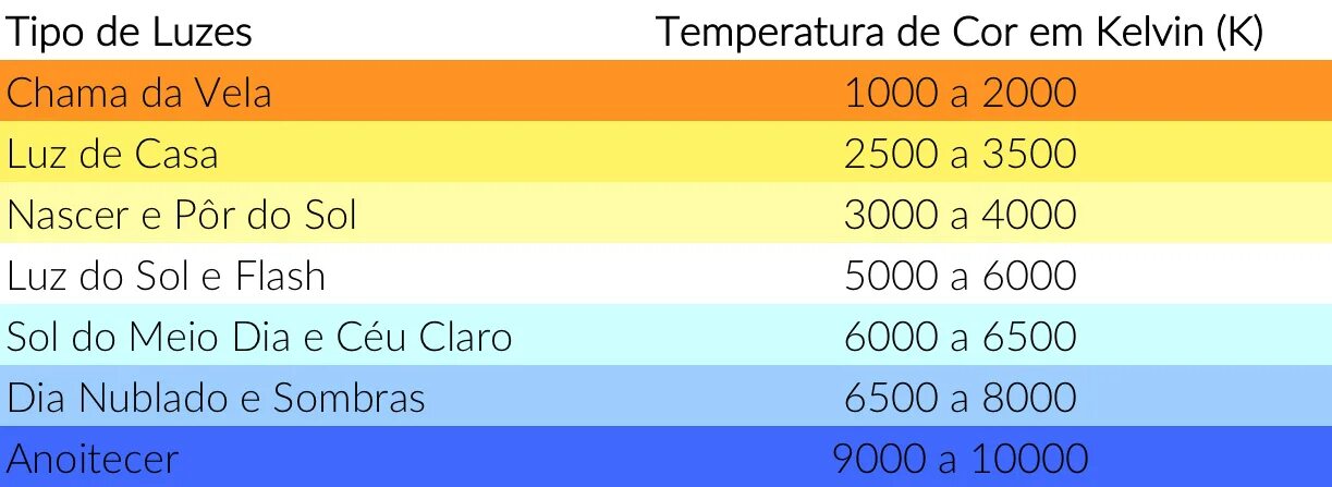 Яркость теплый. Таблица света в Кельвинах. Спектр света в Кельвинах. Цветовая температура светодиодных ламп таблица. Цвет в Кельвинах таблица.
