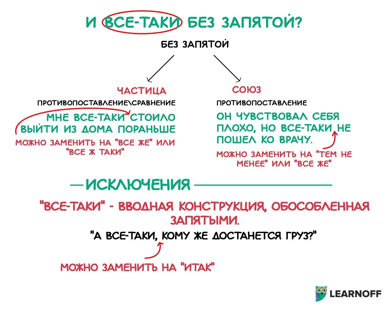 Запятая. Все-таки запятые. Таки запятая. Частицы запятые.