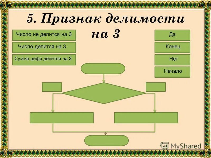 Алгоритмом называется нумерованный список